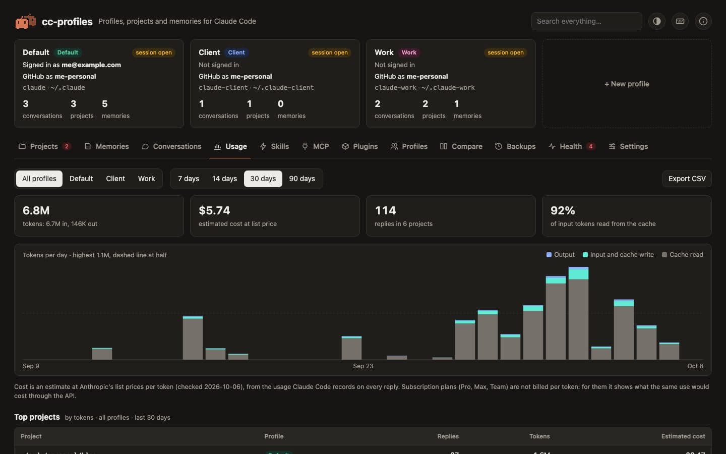 Token usage over thirty days, with the estimated cost and the share read from the cache